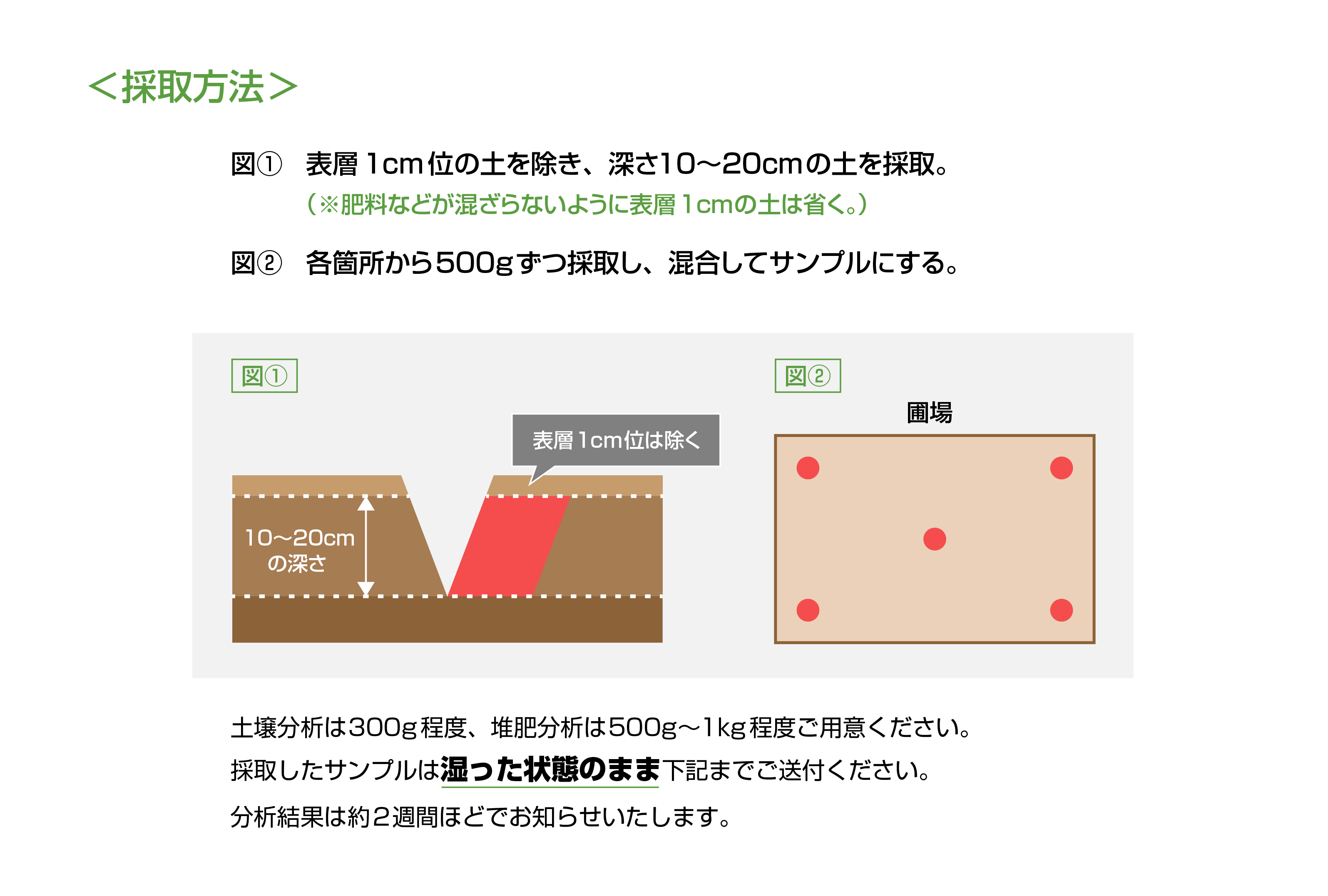 分析方法