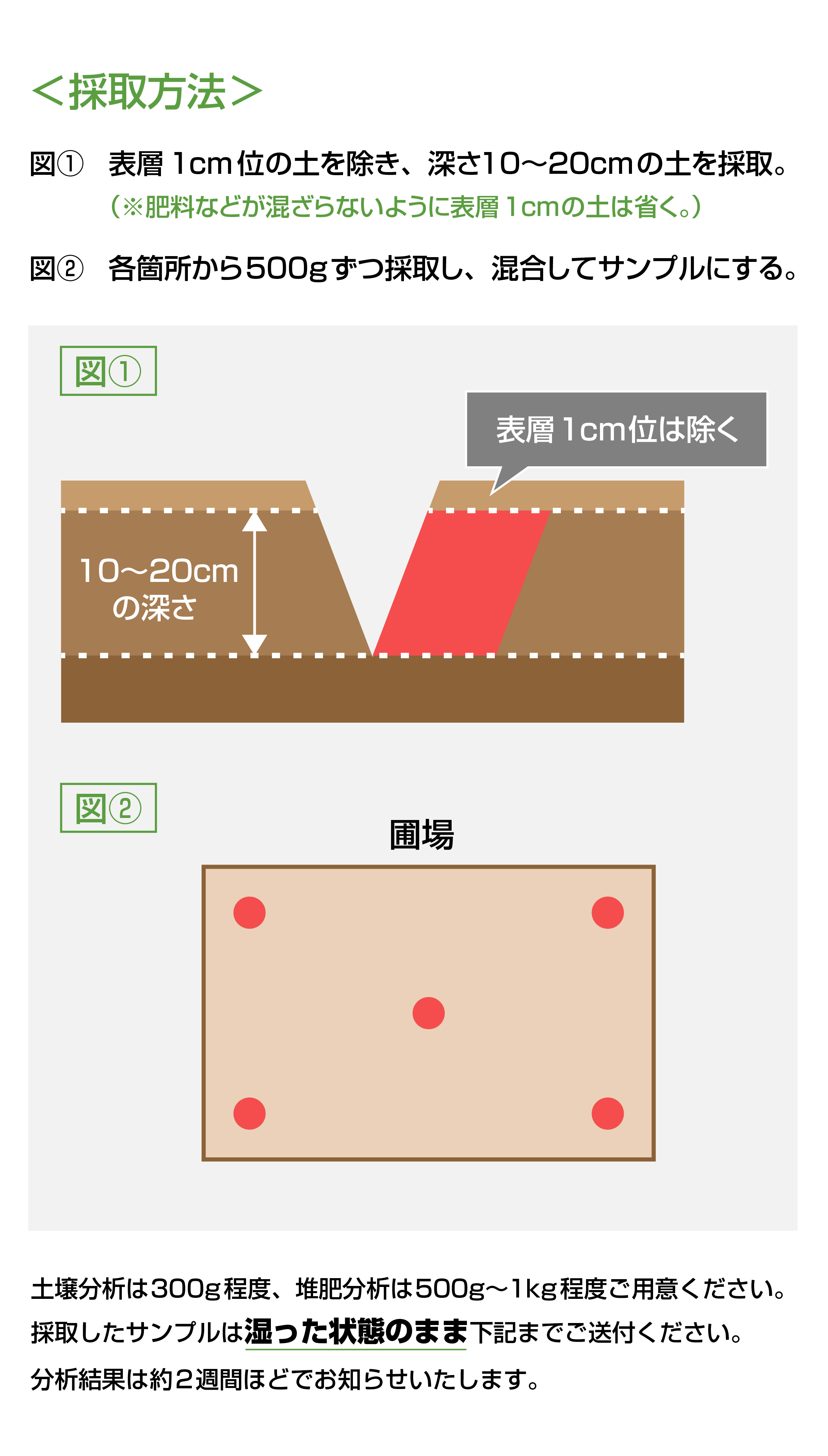 分析方法